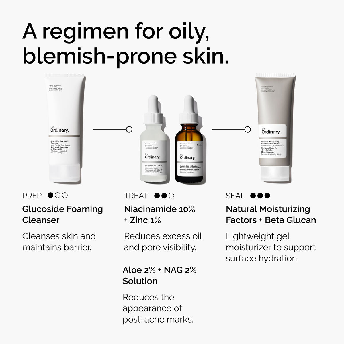 Aloe + NAG Solution Targeted Serum Care X9